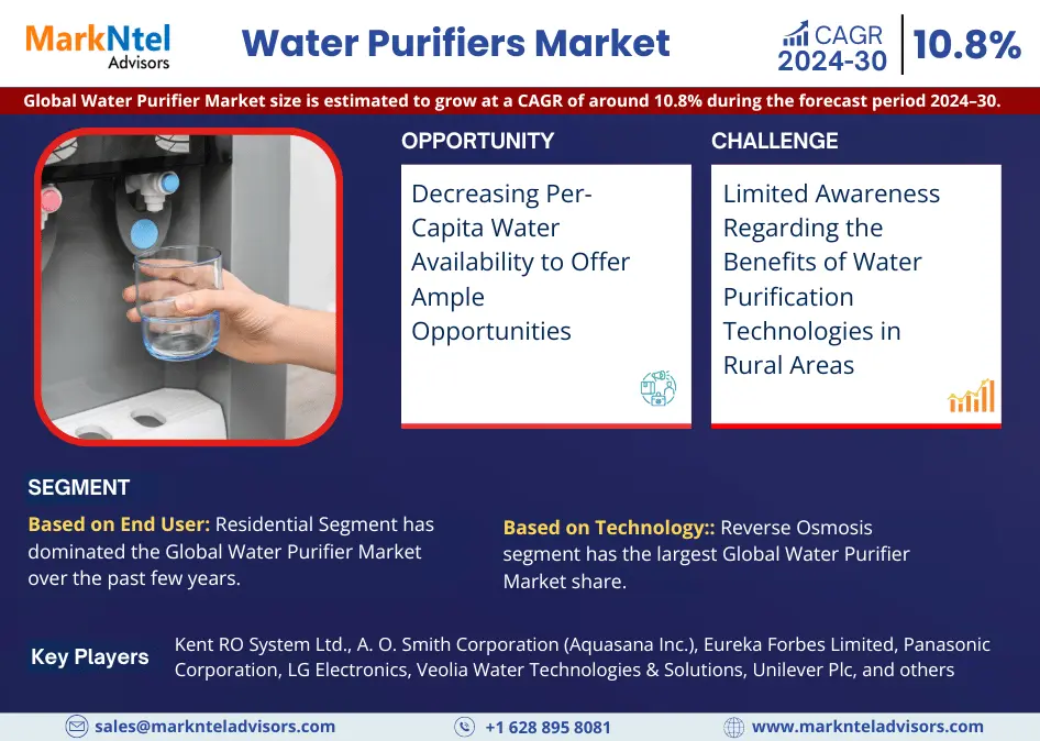 Water Purifiers Market