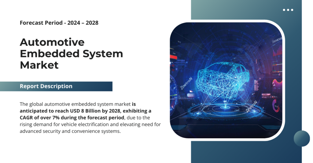 The global automotive embedded system market is anticipated to reach USD 8 Billion by 2028, exhibiting a CAGR of over 7%. Free Sample.