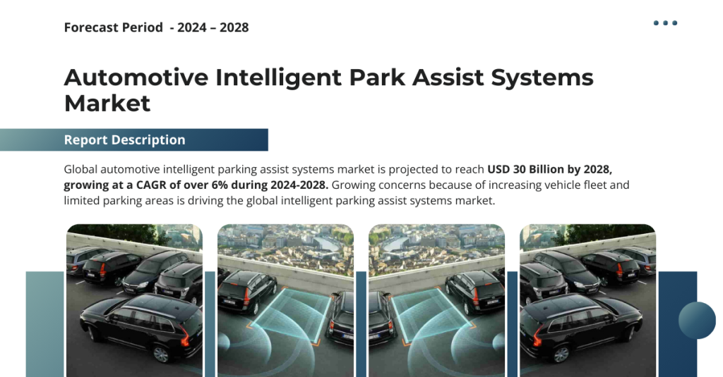 The global automotive intelligent parking assist systems market is projected to reach USD 30 Billion by 2028, with a CAGR of over 6%.