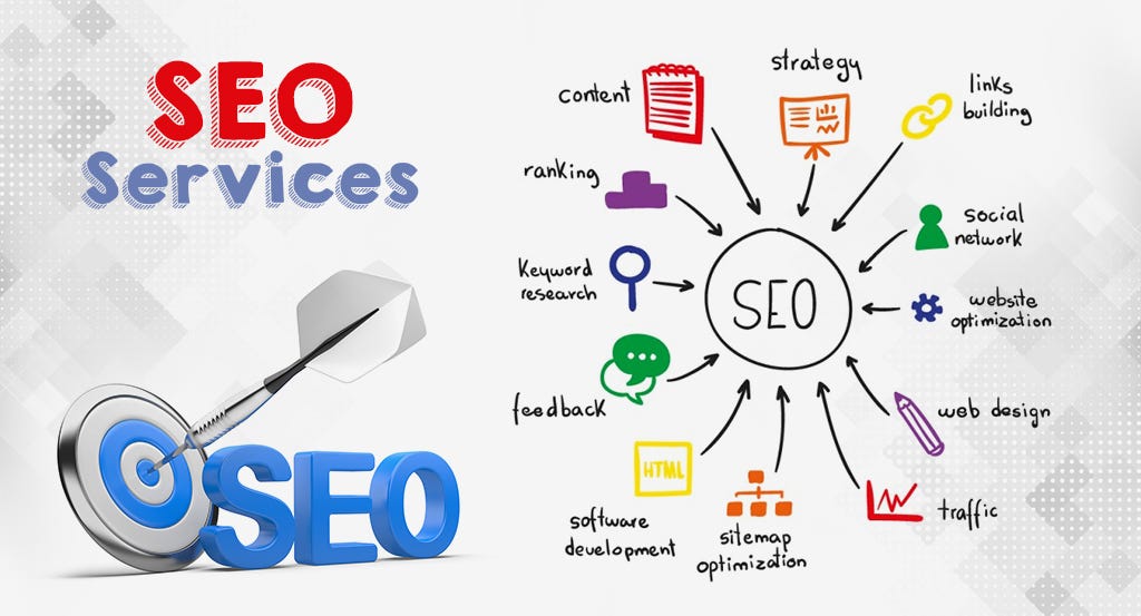 best SEO agency