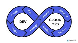 Cloud & DevOps Development Services And Solutions By Kryoverse