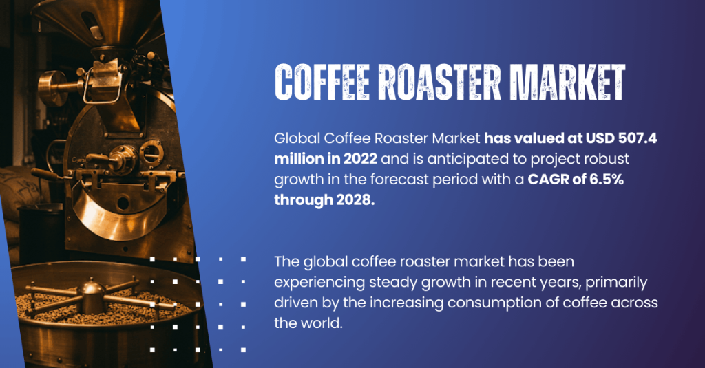 Coffee Roaster Market Future Trends: [USD 507.4 Million] Valuation with [6.5% CAGR] Growth Rate. Free Sample report Available.