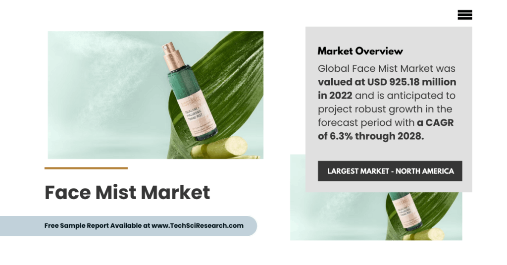 Face Mist Market Trends and Demand – [USD 925.18 Million] Value and [6.3% CAGR] Forecasted for [Growth]. Get a Free Sample for insights.