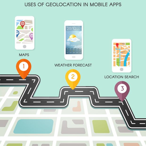 Geolocation Services in Mobile App Development