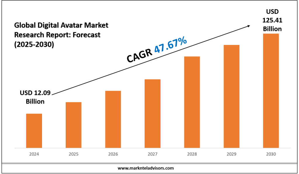 Global Digital Avatar Market Research Report