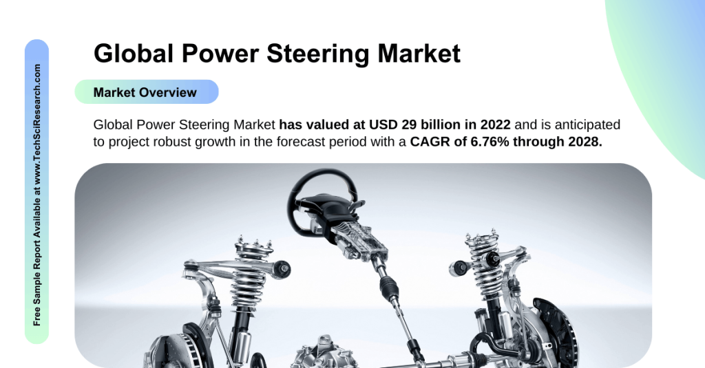 Global Power Steering Market Forecast: Robust Growth Expected from USD 29 Billion, Projected at [6.76%] CAGR. Free Sample Report.
