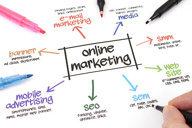 Digital Marketing Agency
