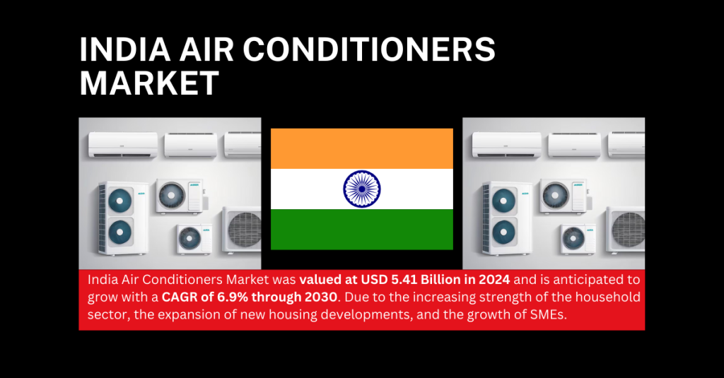 India Air Conditioners Market stood at USD 5.41 Billion in 2024 and is anticipated to grow with a CAGR of 6.9% by 2030.