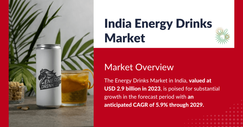 The India Energy Drinks Market stood at USD 2.9 billion in 2023 and may grow in the forecast with a CAGR of 5.9% by 2029.