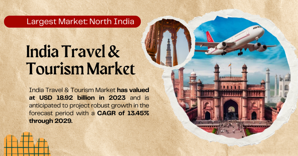 India Travel & Tourism Market stood at USD 18.92 billion and may grow in the forecast with a CAGR of 13.45% by 2029.