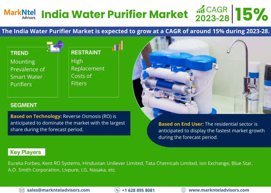 India Water Purifier Market