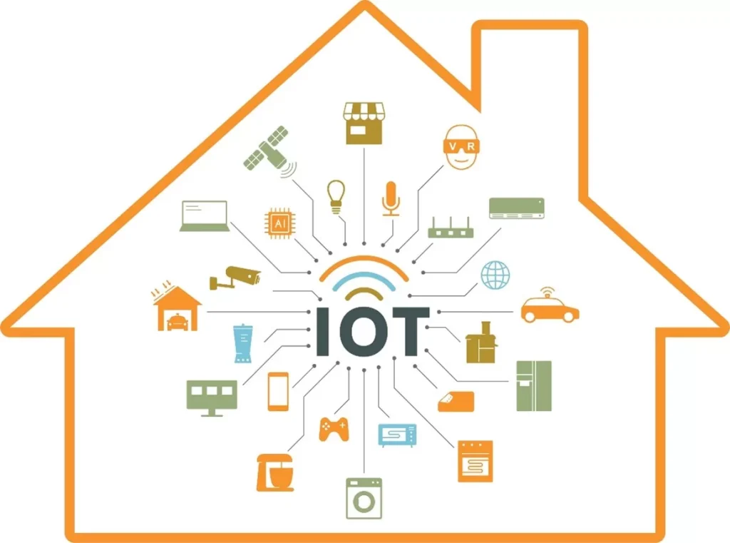 IoT Integration