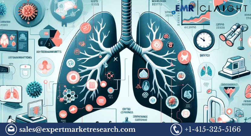 Lung Cancer Screening Market