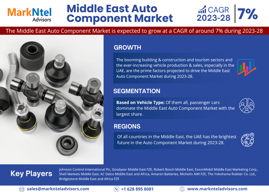 Middle East Auto Component Market