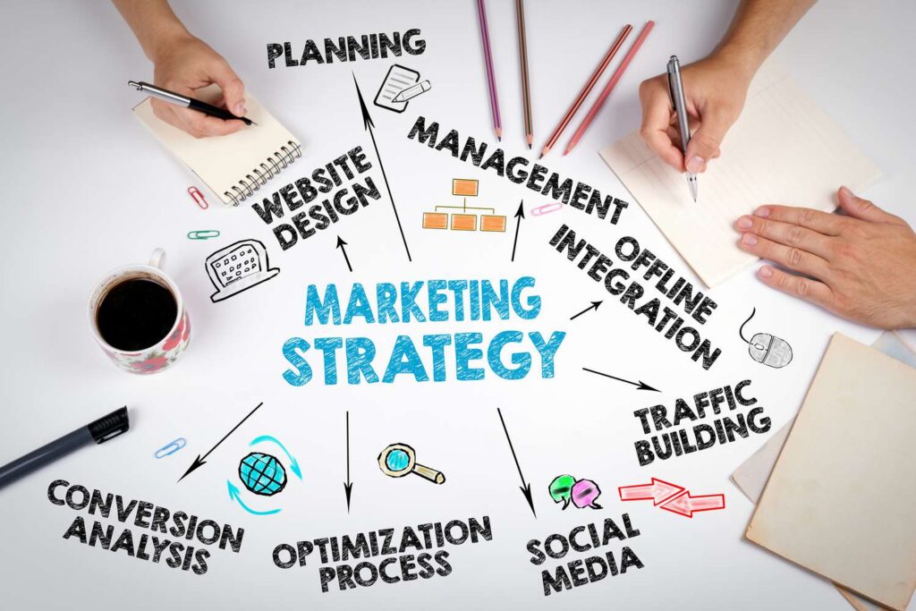 Modern marketing strategies
